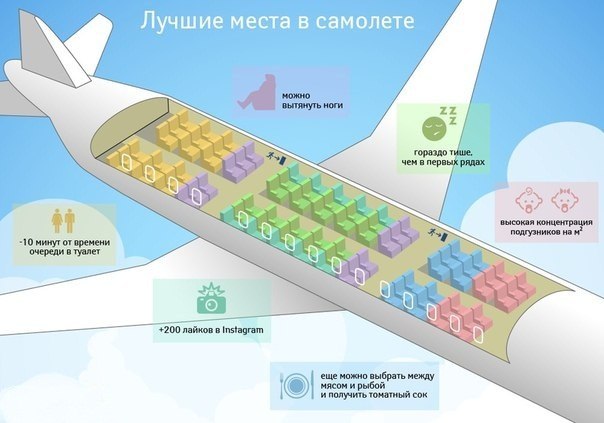 Лучшие места в самолете. Как выбрать хорошее место?